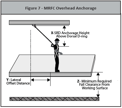 FALLTECH-72706TB3-6-Ft-Dura-Tech-Mini-SRL-P-Personal-SRL-with-Steel-Rebar-Hooks-12