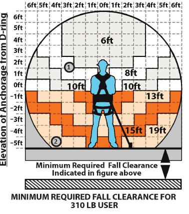 FALLTECH-72706TB3-6-Ft-Dura-Tech-Mini-SRL-P-Personal-SRL-with-Steel-Rebar-Hooks-13