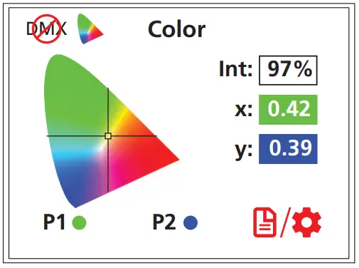 ETC Series 3 Daylight HDR Source Four LED - corresponds