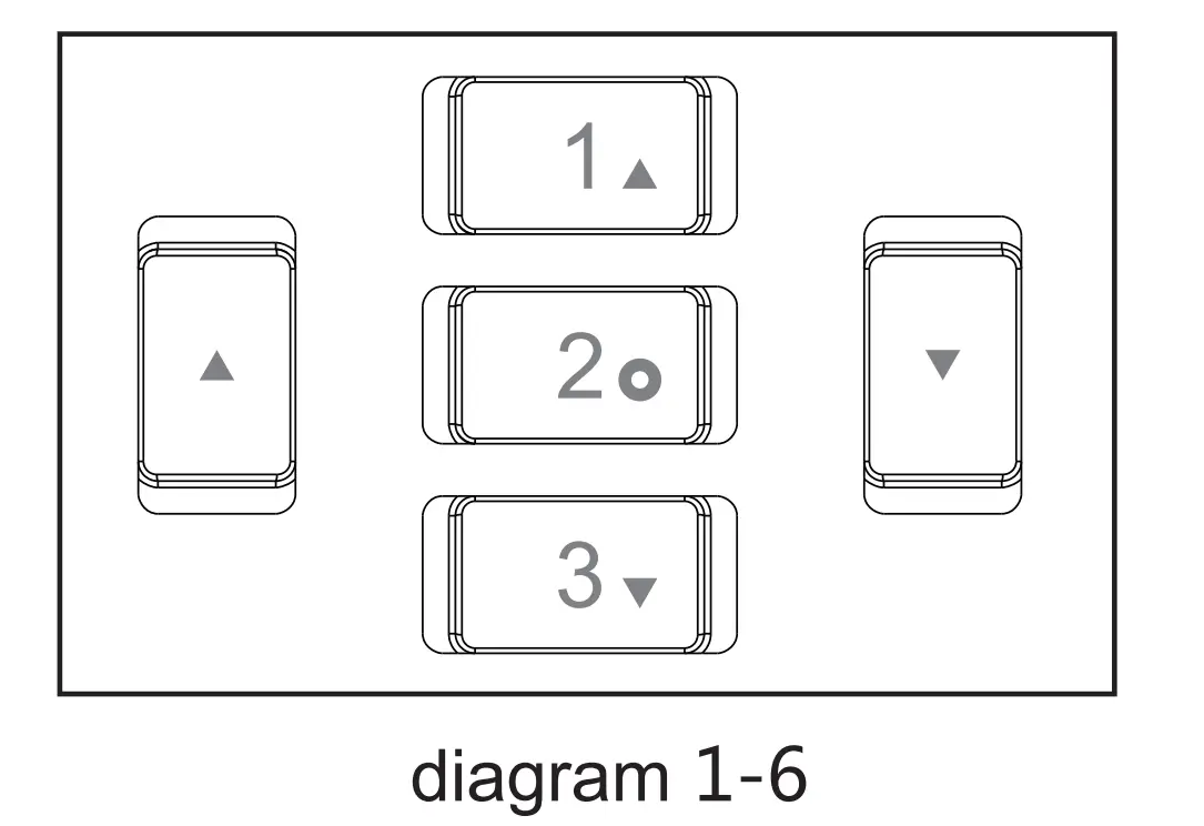 Memory temperature (user-defined)