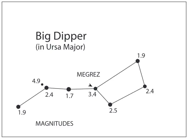 Orion Telescopes 10015 StarBlast 4.5 Astro Reflector Telescope - Fig 13