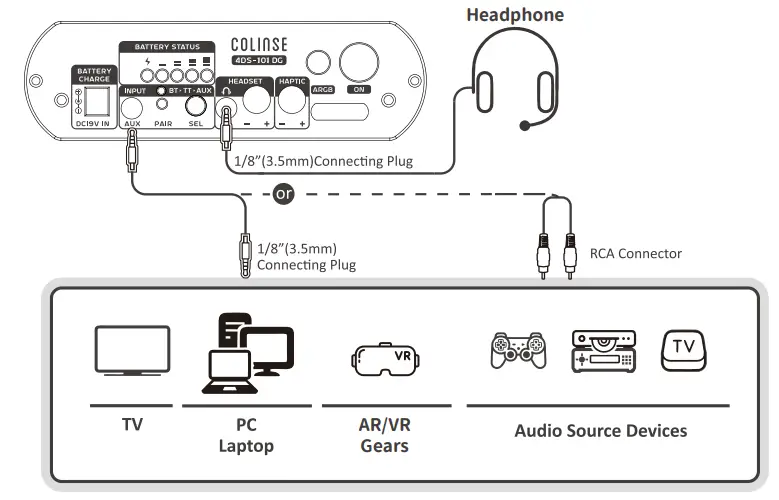 COLINSE 4DS101DG 4D Tactile Transducer System - Auxiliary