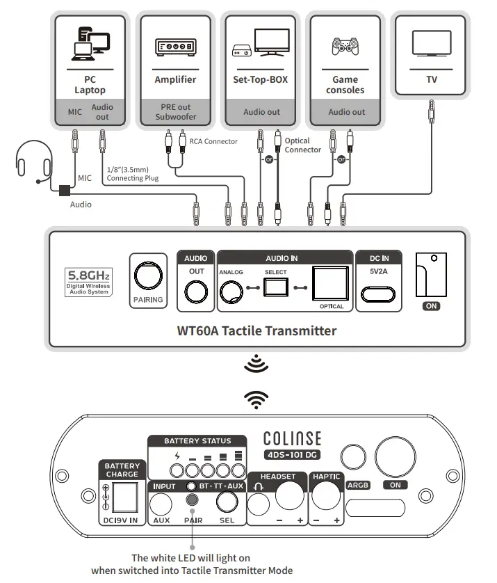 COLINSE 4DS101DG 4D Tactile Transducer System - Transmitter