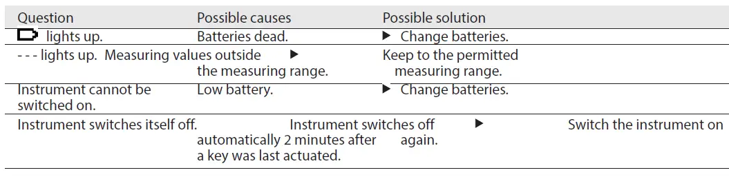 testo 835 Infrared and Contact Thermometer 7