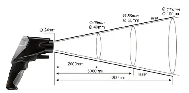 testo 835 Infrared and Contact Thermometer 8