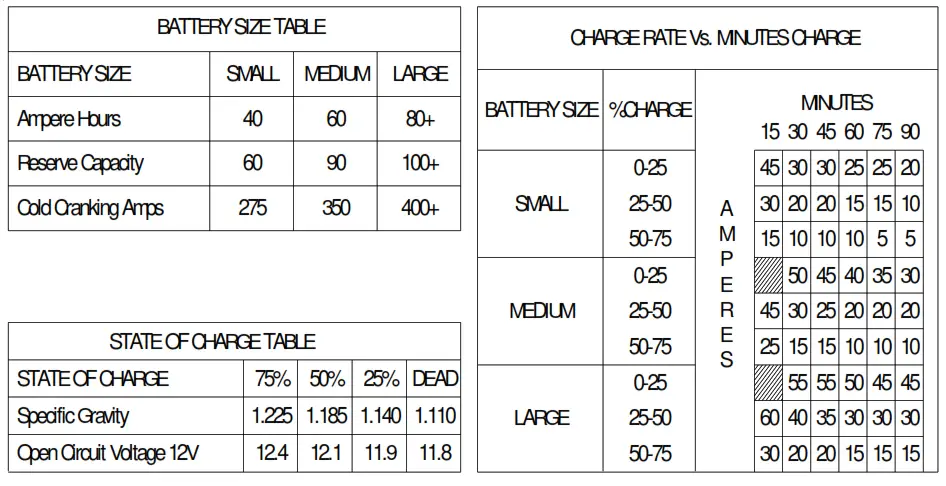 Associated IBC6008 Battery Charger - POWER CORD1