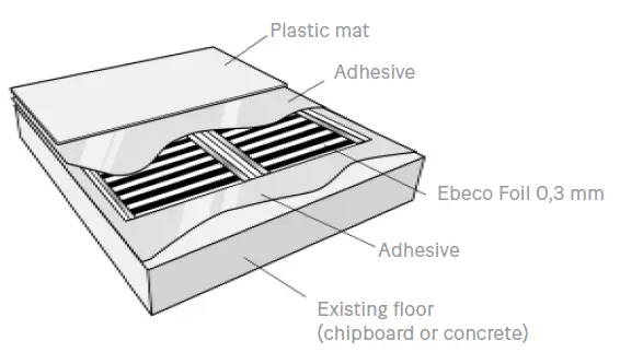 EBECO-Foil-48-V-Underfloor-Heating-System-fig-1