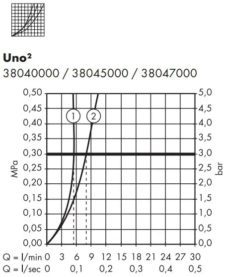 Assembly Instructions