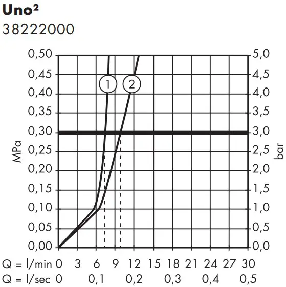 Assembly Instructions