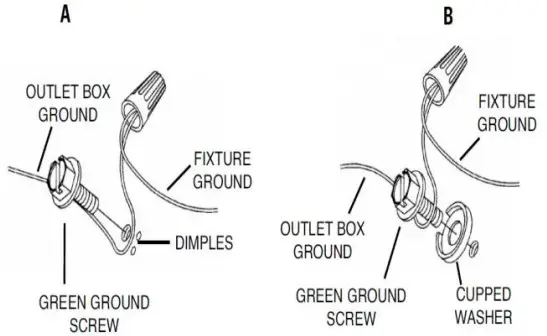 Installation Procedures