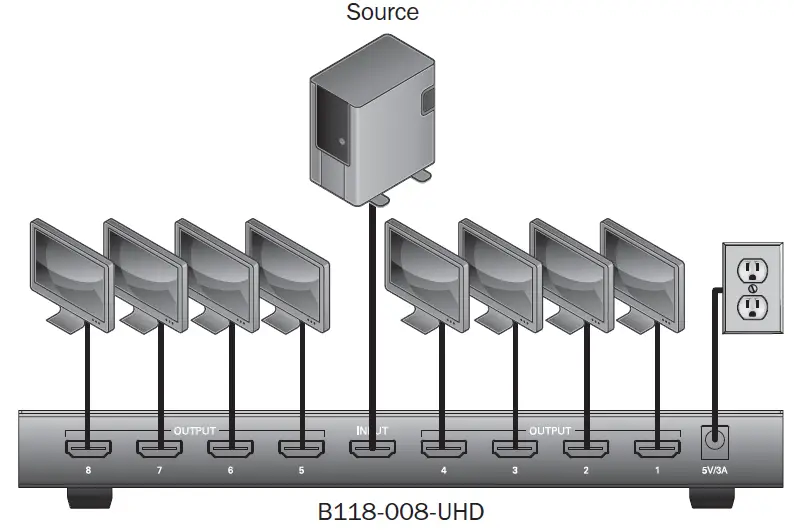 Tripp Lite B118-002-UHD-2 2-Port 3D HDMI Splitter-fig- (1)