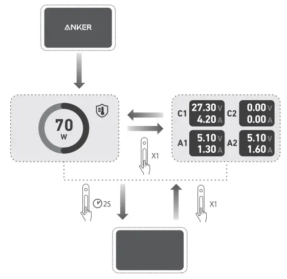 ANKER A9128 140W Prime 6 In 1 Charging Station - Figure 4