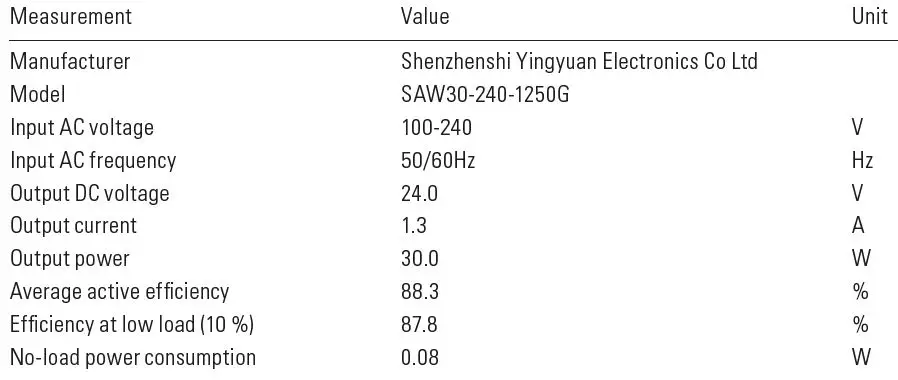 CORSAIR-Eve-Light-Strip-Striscia-LED-16