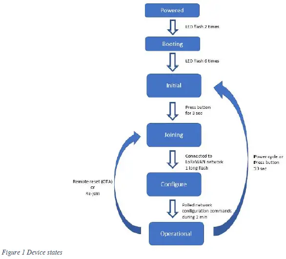 Nordic-Propeye-OY1211-LoRaWAN-CO2-Meter-04