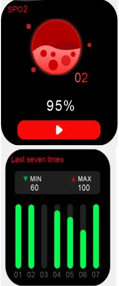 Shenzhen Pucheng Technology Co LTD SH09 Smartwatch - blood