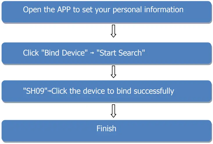 Shenzhen Pucheng Technology Co LTD SH09 Smartwatch - connection method