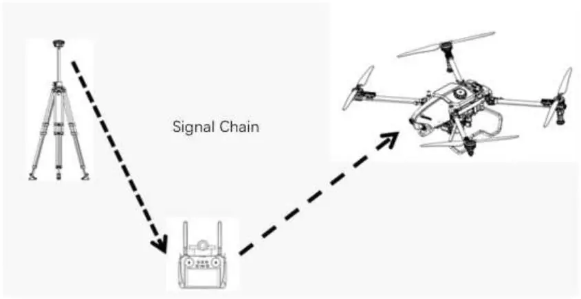 Suzhou EAVision Robotic Technologies Co Ltd EAV-BAS30 RTK Base Station-fig13