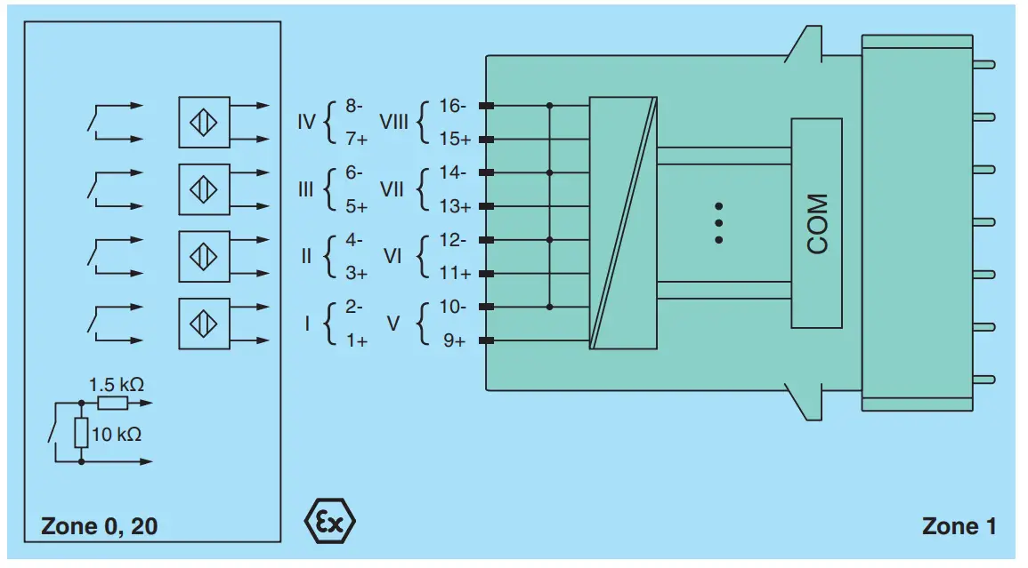 PEPPERL FUCHS FB1208B Digital Input - Fig 1