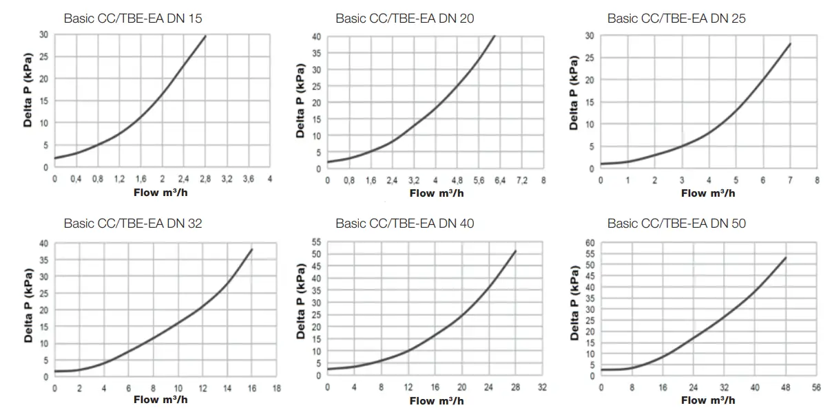 WATTS DN 15 EA Antipollution Check Valve With Shut-Off Valve - Fig 1