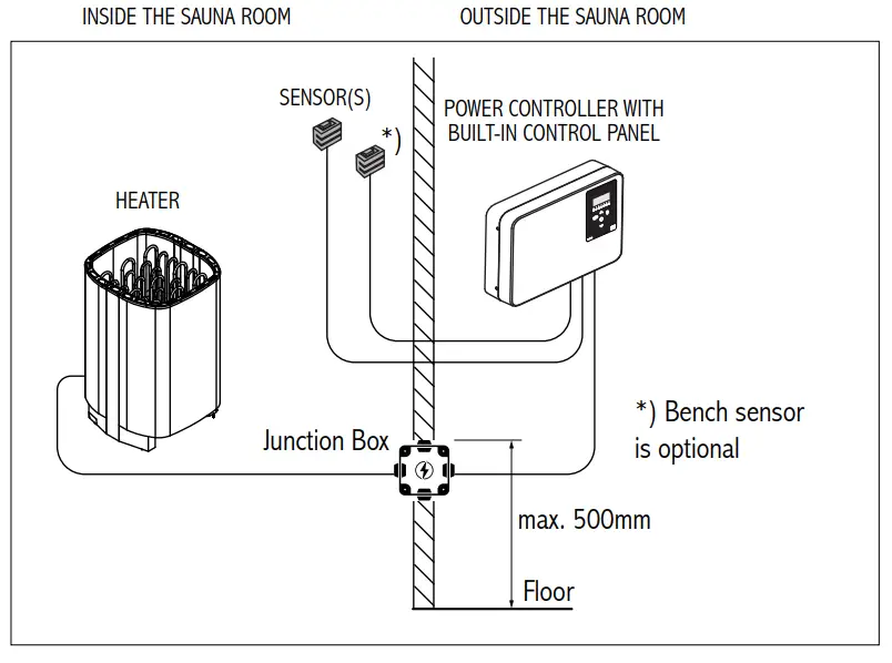 Control Unit to Heater Connection Diagram