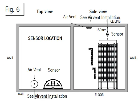 Sensor location with heaters mounted on the wall