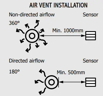 Air Vent Installation