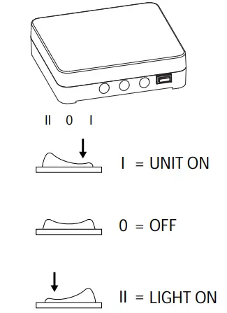 The Control Unit Main Switch