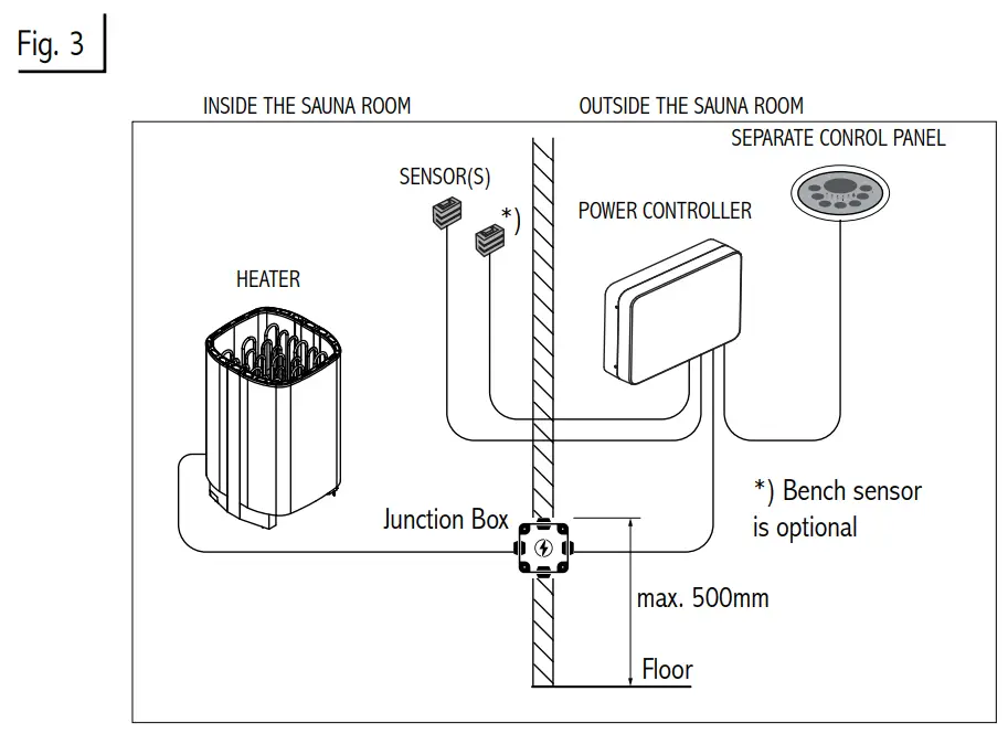 Control Unit to Heater Connection Diagram
