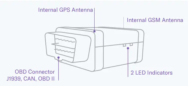SHELD Device Ap - diagnostic port of the vehicle