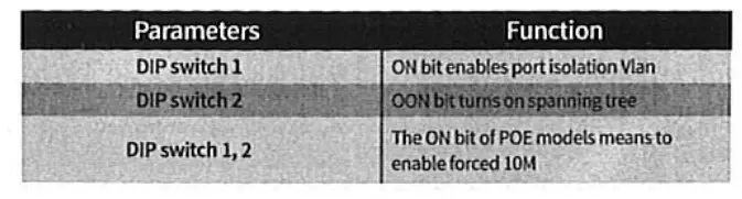 Atel-Electronics-WO-IS-2GF4GC-Industrial-Ethernet-Switch-fig- (5)