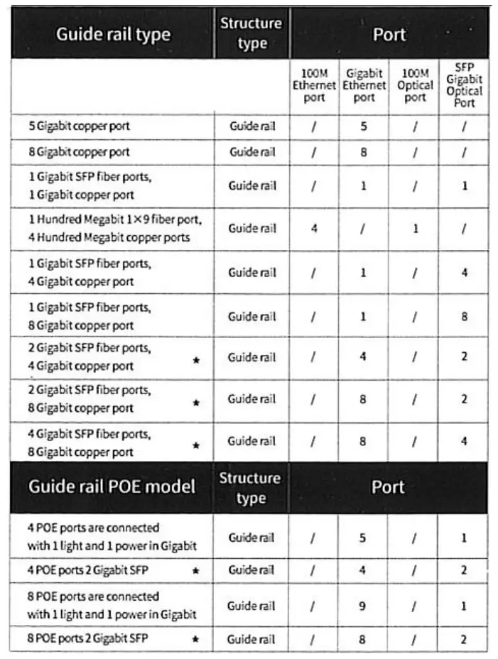 Atel-Electronics-WO-IS-2GF4GC-Industrial-Ethernet-Switch-fig- (7)