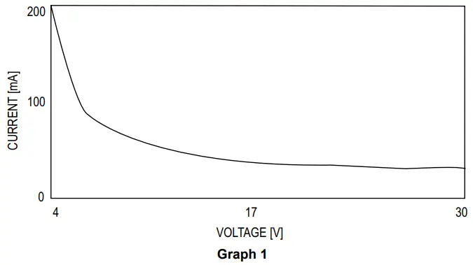 Dwyer-SPPM-C-Series-Smart-Programmable-Panel-Meter-FIG 6