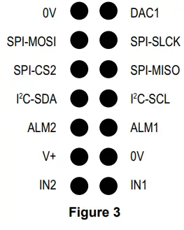Dwyer-SPPM-C-Series-Smart-Programmable-Panel-Meter-FIG 7
