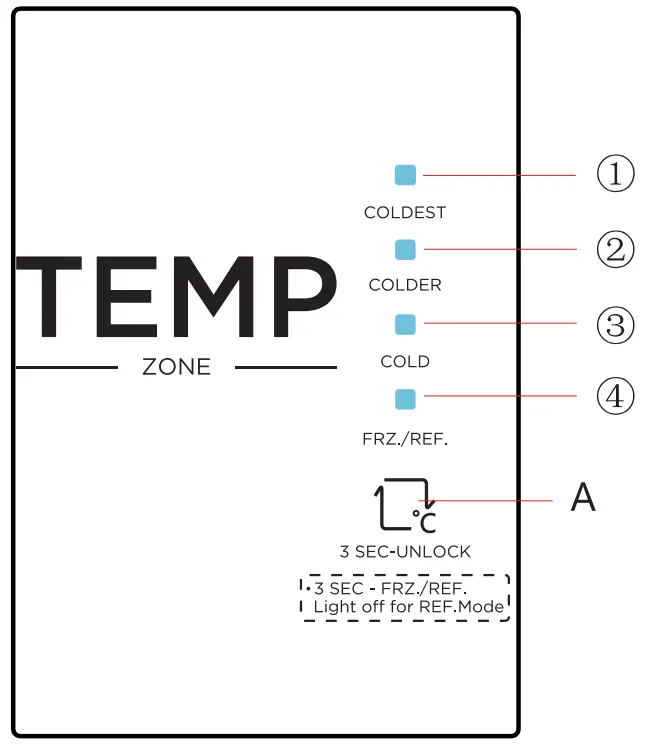 Structure and functions