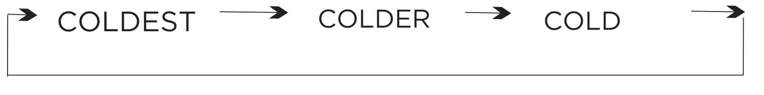 Structure and functions