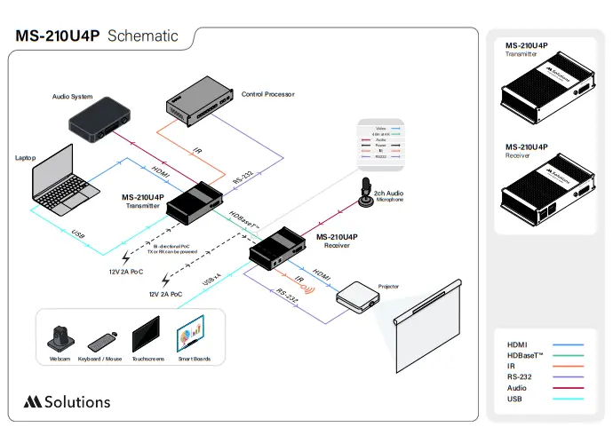 MSolutions-MS-210U4P-HDBaseT-Extender-Set-05
