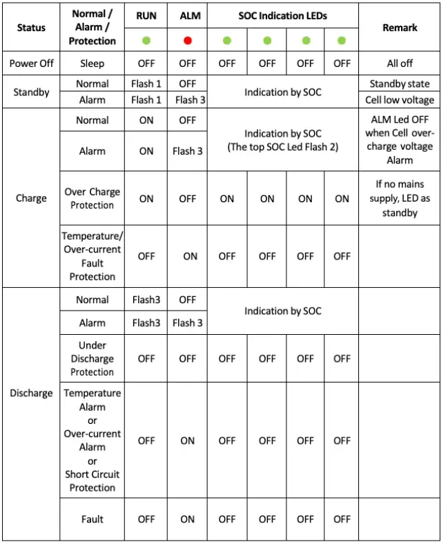 HUBBLE LITHIUM AM-4 25.5V Lithium Battery 7