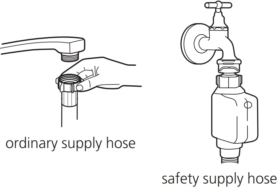 Hisense HSCE14FS 60cm Stainless Steel Freestanding Dishwasher - Water Supply And Drain