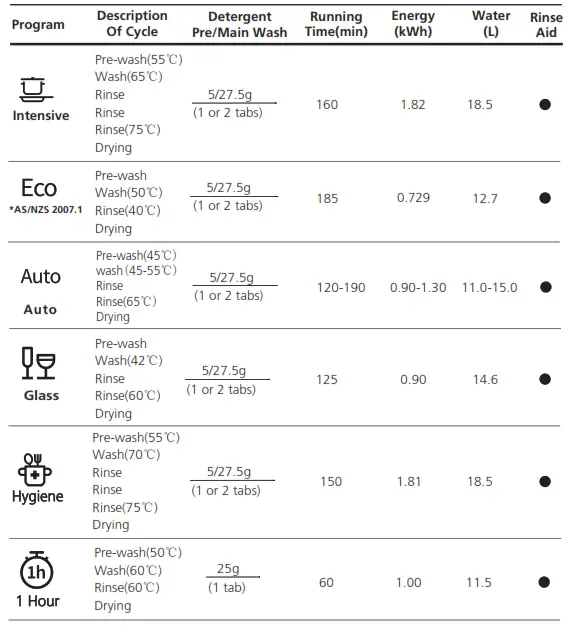 Hisense HSCE14FS 60cm Stainless Steel Freestanding Dishwasher - iconasd 17
