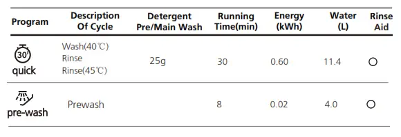 Hisense HSCE14FS 60cm Stainless Steel Freestanding Dishwasher - leveasl