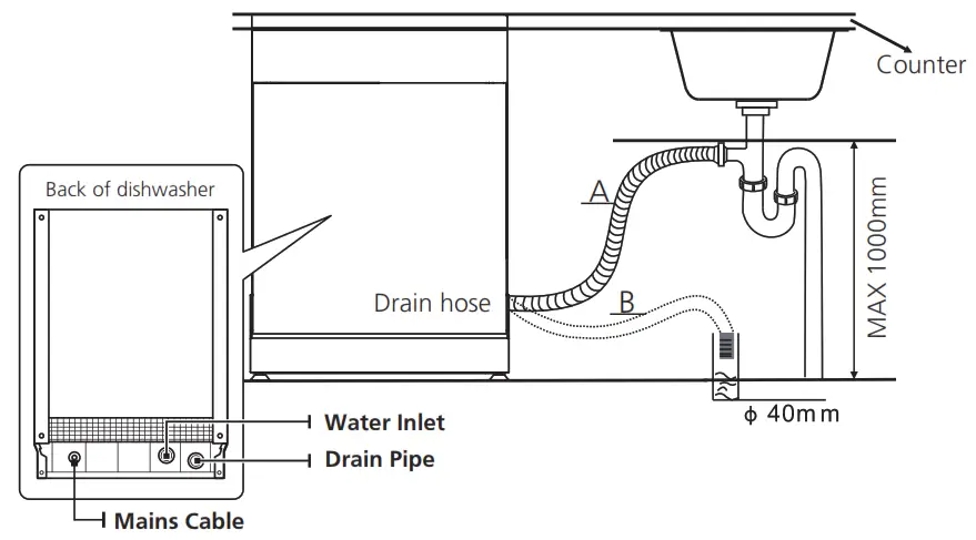 Hisense HSCE14FS 60cm Stainless Steel Freestanding Dishwasher - securely