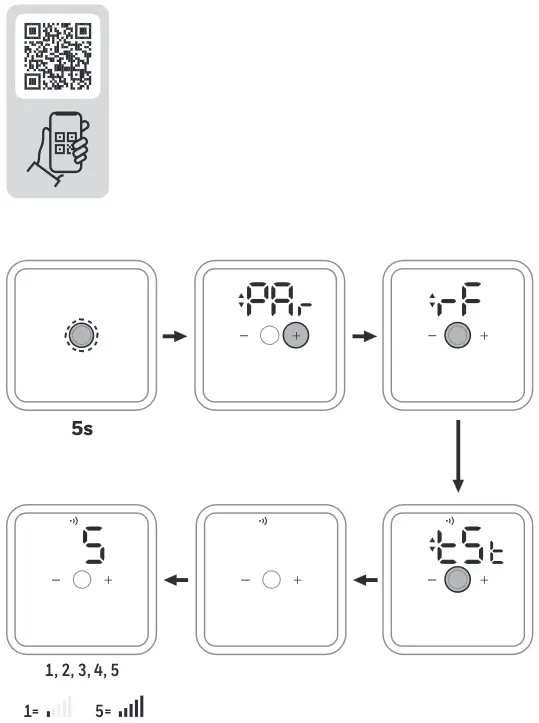 RF Communication Test