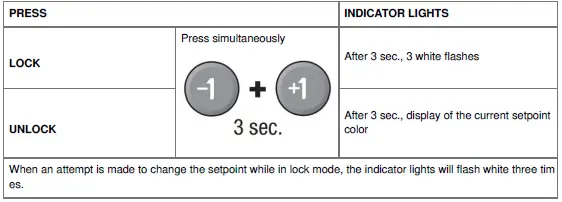 STELPRO- SIBTE12C -Built-In -Electronic -Thermostat - 10