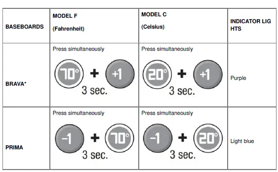 STELPRO- SIBTE12C -Built-In -Electronic -Thermostat - 8
