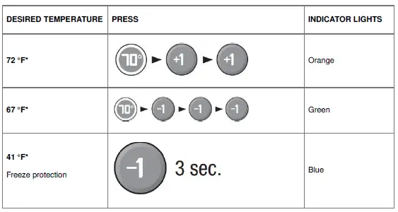 STELPRO- SIBTE12C -Built-In -Electronic -Thermostat - 9