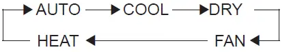 Fujitsu-Air-Conditioner-Remote-Buttons-and-Functions-FIG-11