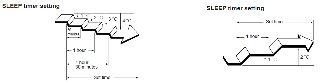 Fujitsu-Air-Conditioner-Remote-Buttons-and-Functions-FIG-18