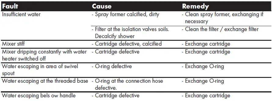 hansgrohe-74806000-Zesis-M33-Lever-Kitchen-Faucet-150-fig- (15)