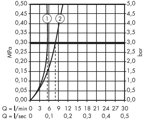 hansgrohe-AXOR-UNO2-Faucet-fig-7