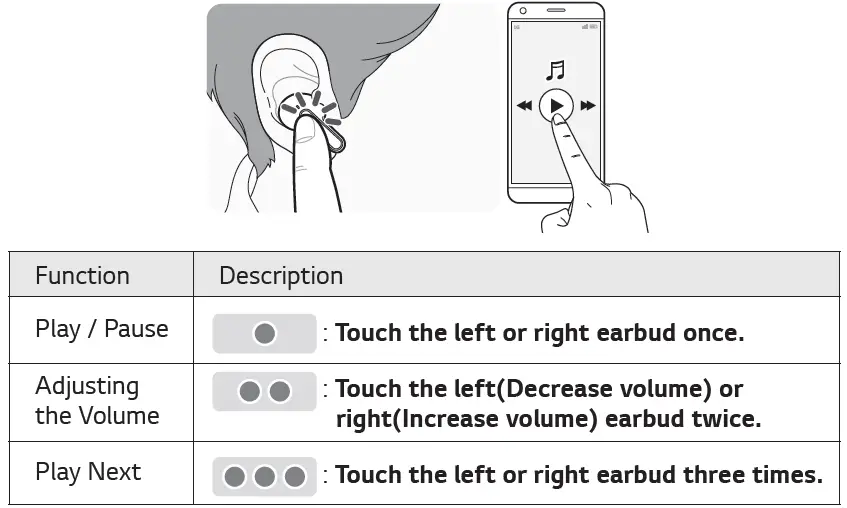 LG-TONE-FP9A-Wireless-Earbuds-8